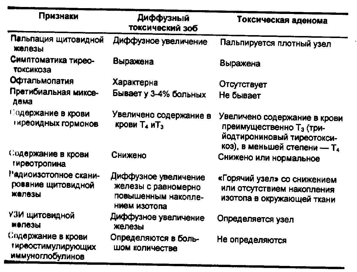 Токсическая аденома (Болезнь Пламмера): Полное руководство